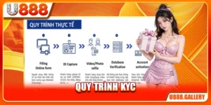 Quy Trình KYC U888 - Xác Minh Danh Tính, Mở Khóa Rút Tiền